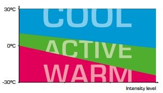 Wanneer kies ik welke Craft Thermo Serie? Wanneer welke Craft Thermo Serie